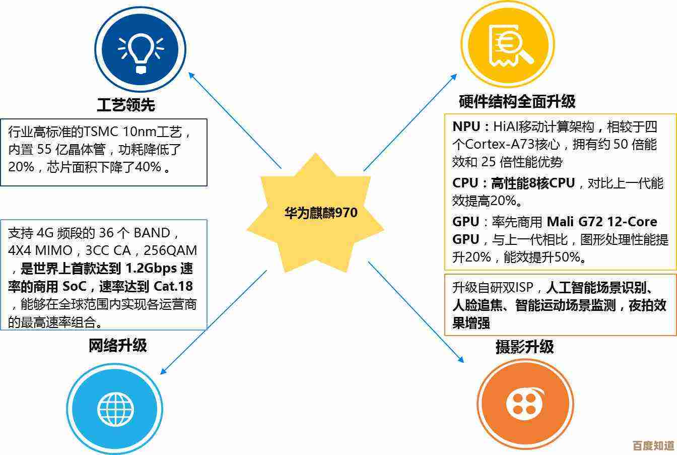 揭秘华为芯片核心技术突破与行业应用前景 揭秘华为芯片核心技术突破与行业应用前景