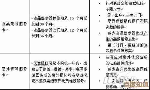 快速掌握电脑维护技巧:联想客服亲授常见问题解决步骤详解 快速掌握电脑维护技巧:联想客服亲授常见问题解决步骤详解