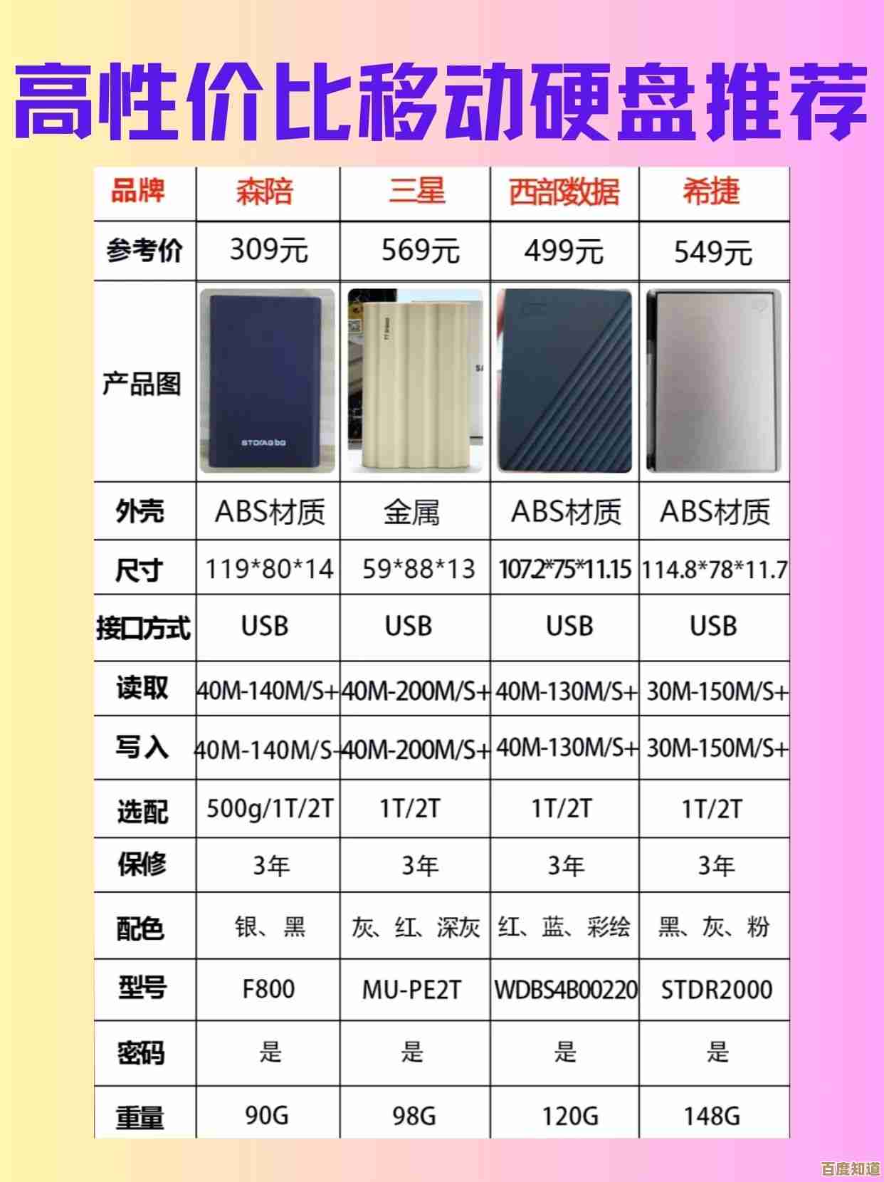 硬盘选购指南：价格、性能与容量全方位对比