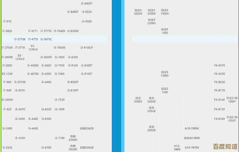 电脑处理器天梯图：全面解读新一代处理器性能与规格对比