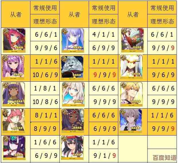 命运-冠位指定四星从者，个人理解里那些说不清的槽点和亮点