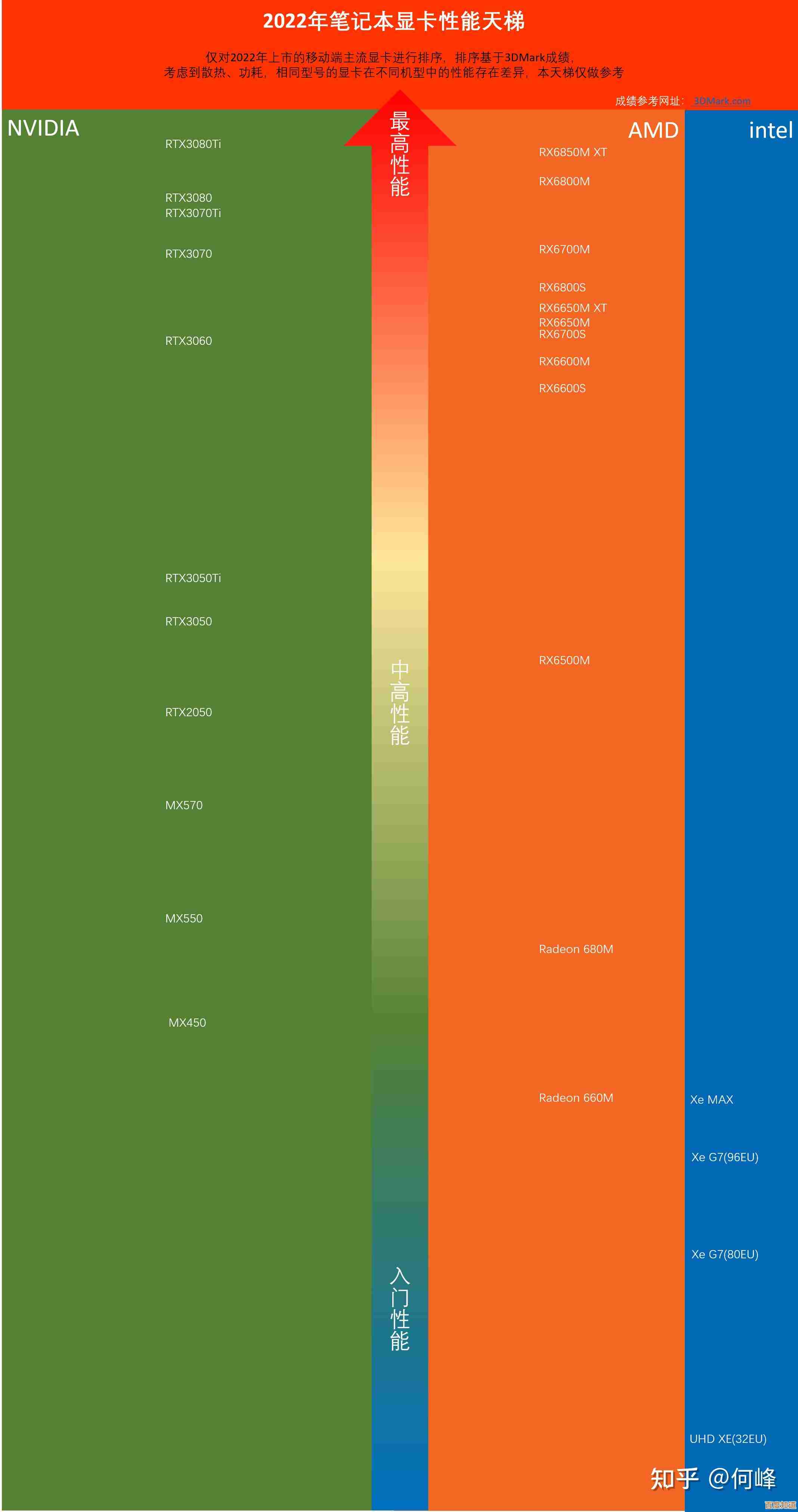 3070显卡天梯图深度解析，轻松选对适合你的高性能显卡