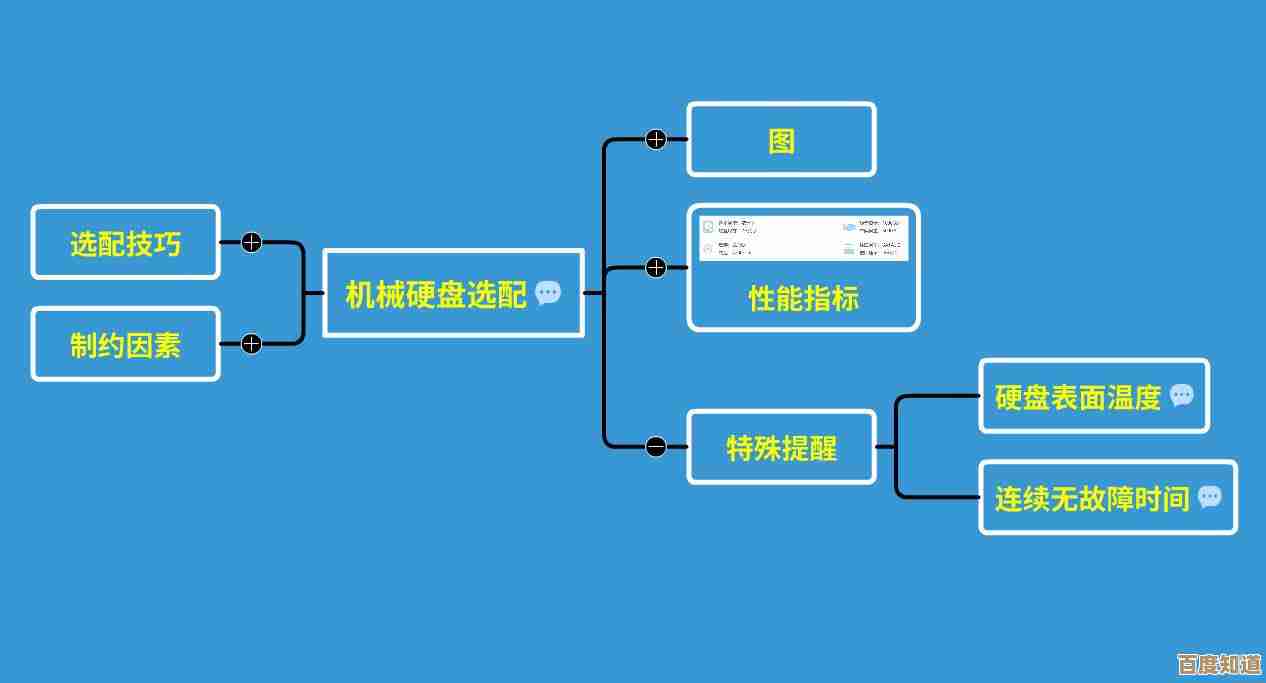 固态硬盘出现坏道时的专业修复与数据恢复指南