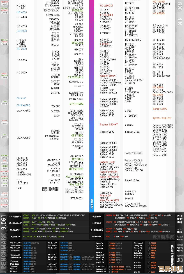 最新CPU性能排行榜单揭晓,2021年度高端处理器天梯盘点 最新CPU性能排行榜单揭晓,2021年度高端处理器天梯盘点