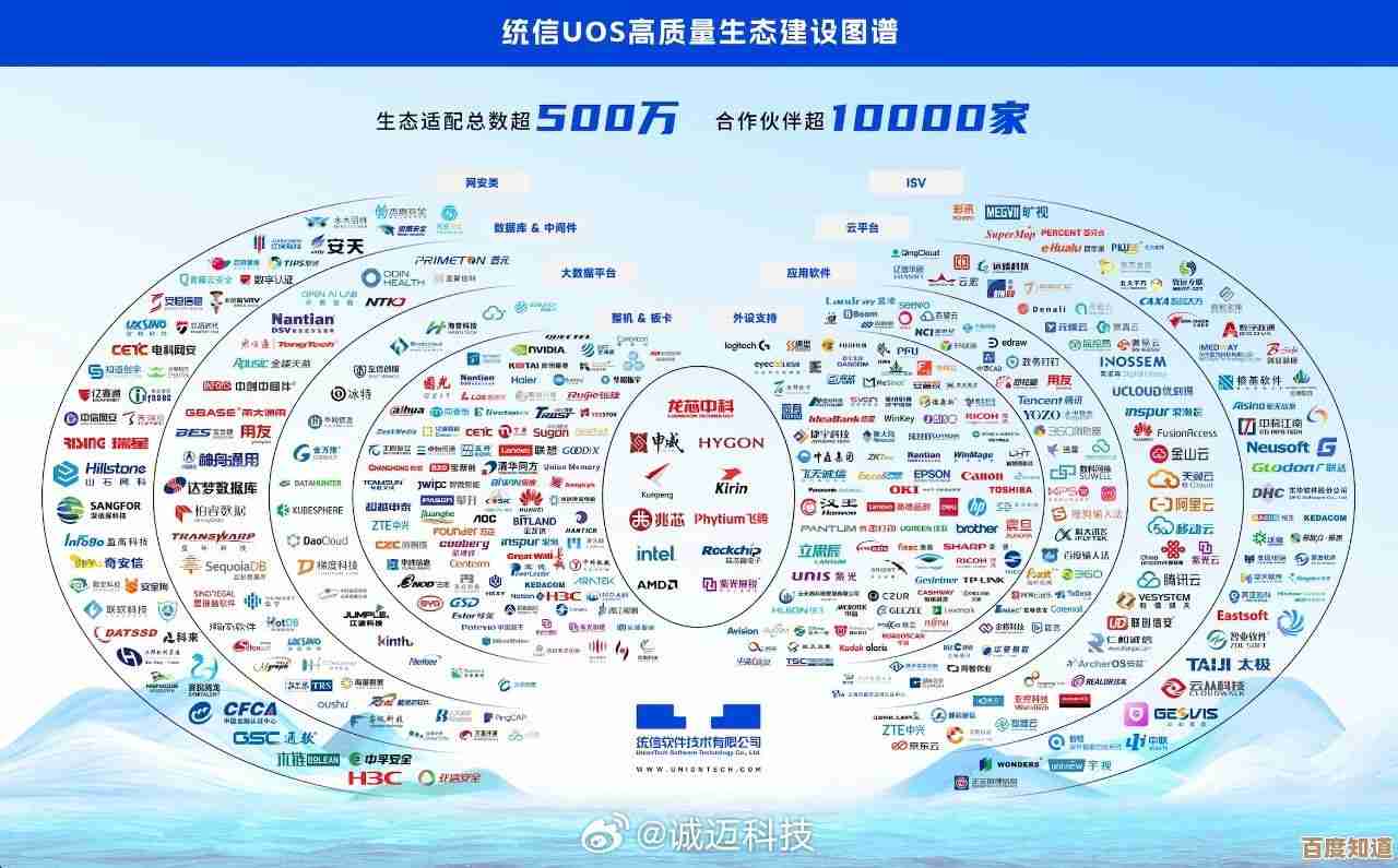 探索国产操作系统的多样生态：主流计算机平台全览