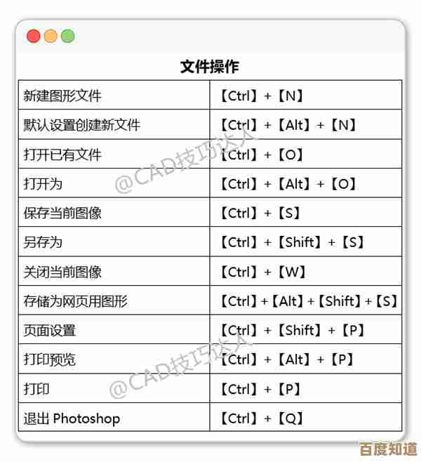 优化电脑文件整理流程：学习新建文件夹快捷键的操作步骤与优势