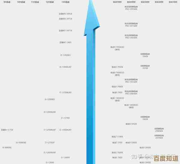2023台式处理器天梯图全面解读：快速找到适合你的高性能CPU！