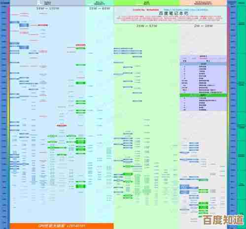 2023台式处理器天梯图全面解读:快速找到适合你的高性能CPU! 2023台式处理器天梯图全面解读:快速找到适合你的高性能CPU!