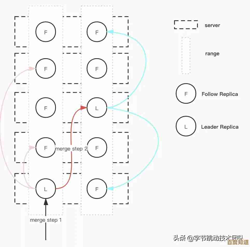 如何通过合并硬盘分区优化存储配置与提升系统性能 如何通过合并硬盘分区优化存储配置与提升系统性能