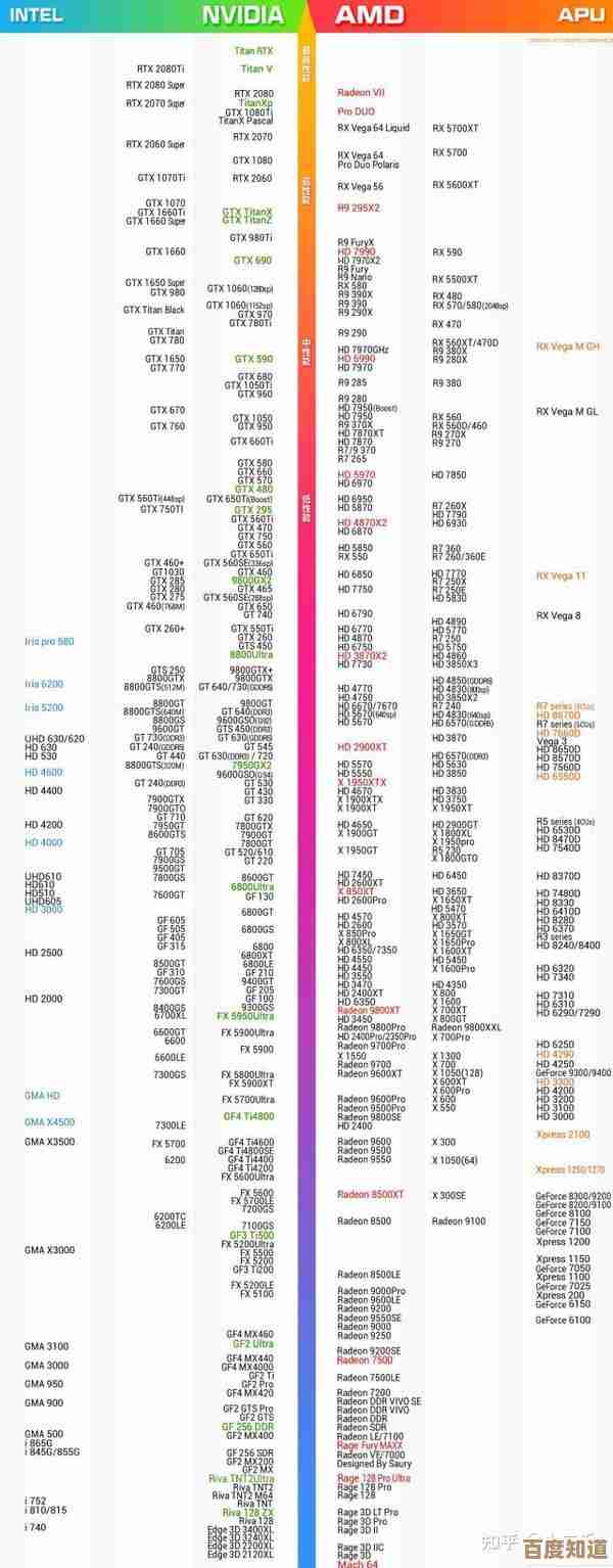 2022年显卡购买指南：价格天梯图助你把握高性价比节点