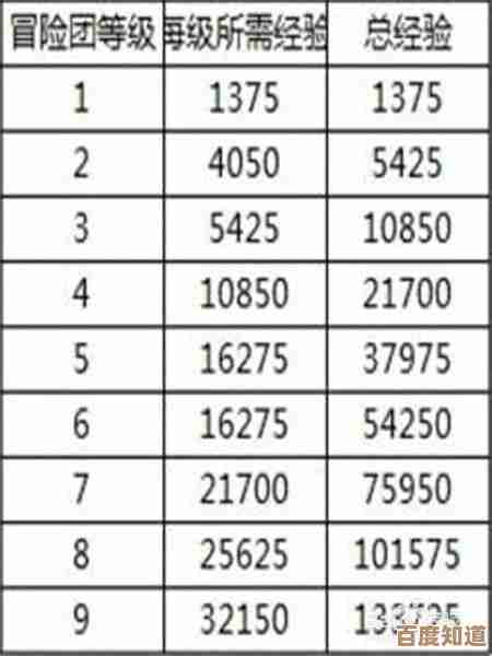 dnf高级探险家直接满级可行吗?实操经验乱说几条 dnf高级探险家直接满级可行吗?实操经验乱说几条
