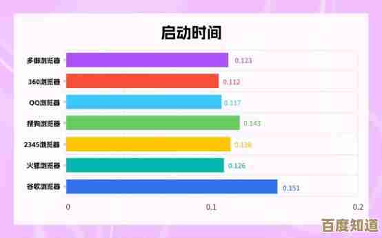 挑选最适合你的浏览器：功能与性能全面比较