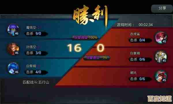 乱斗西游2里的英雄升级路线好乱，升优先级和快速攒材料聊聊