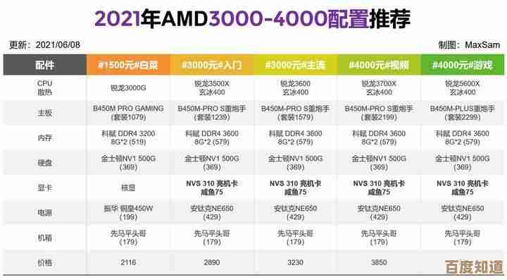 2022年最新笔记本显卡性能排行榜正式发布，全面解析各型号表现
