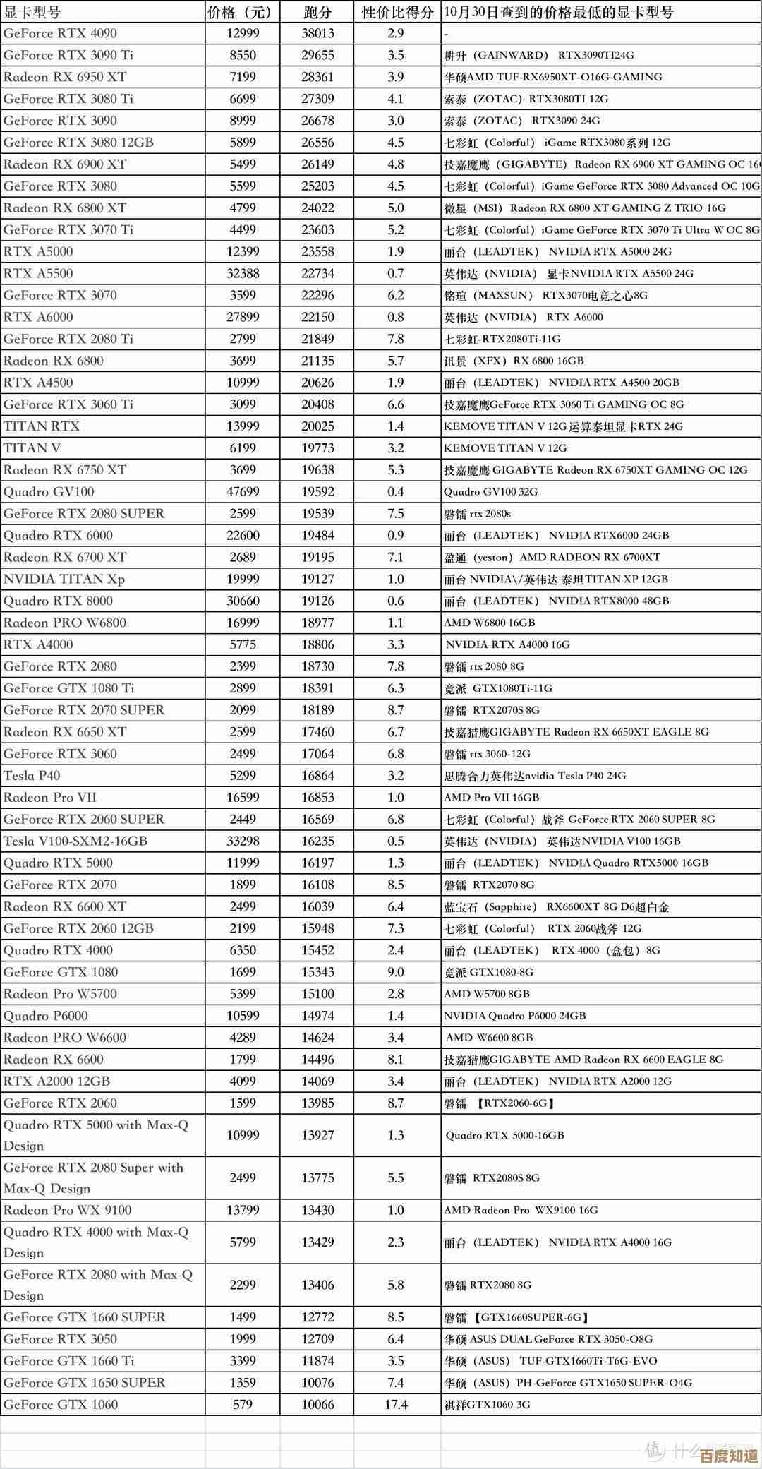 2022年最新笔记本显卡性能排行榜正式发布,全面解析各型号表现 2022年最新笔记本显卡性能排行榜正式发布,全面解析各型号表现