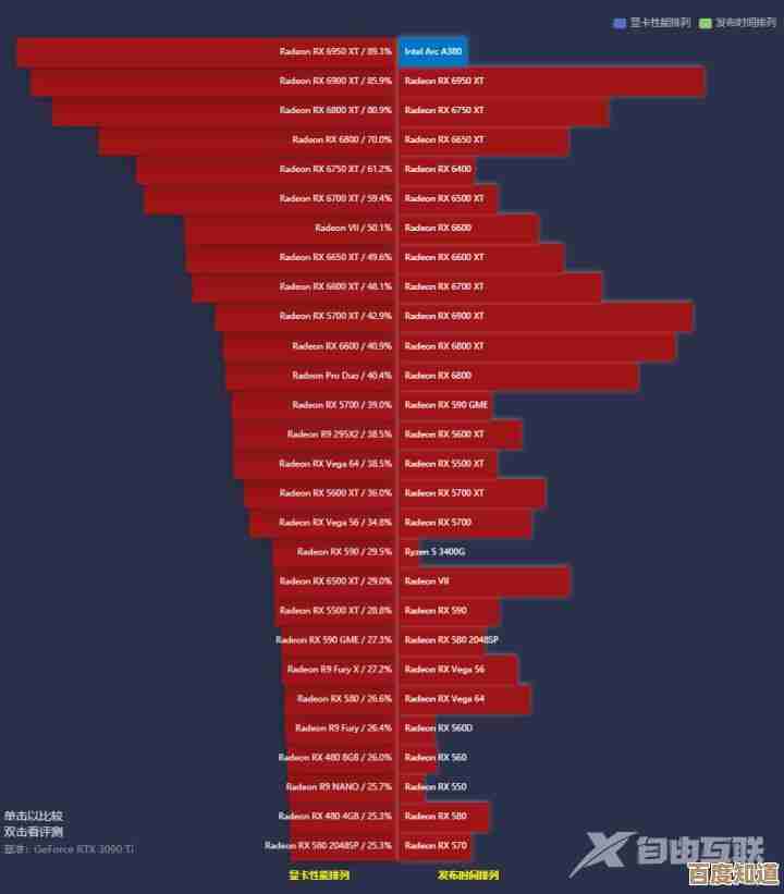 2022年显卡性能天梯图：最新显卡排名与选购指南