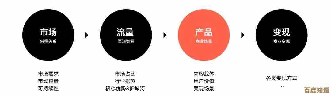 product的含义及其在商业领域中的核心作用解析