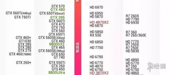 借助显卡天梯图优化选择：轻松提升电脑性能与游戏体验