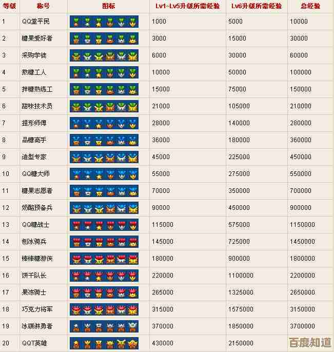 [QQ堂等级进阶]解锁高阶玩法，成就游戏王者，荣耀等你夺取！