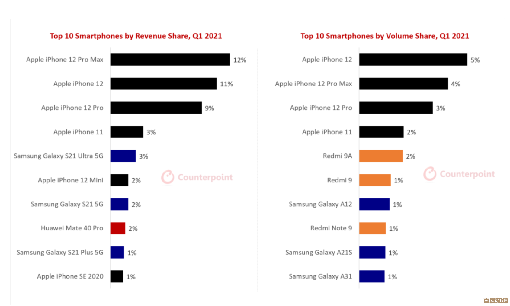 探索A13芯片天梯排名：苹果处理器创新设计与效能深度剖析