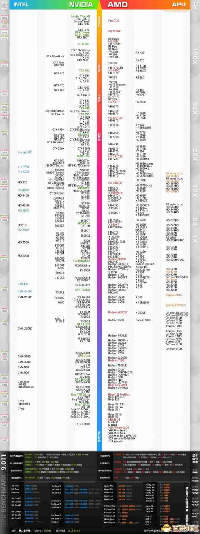 掌握主板天梯图阅读技巧，轻松挑选合适电脑主机配置