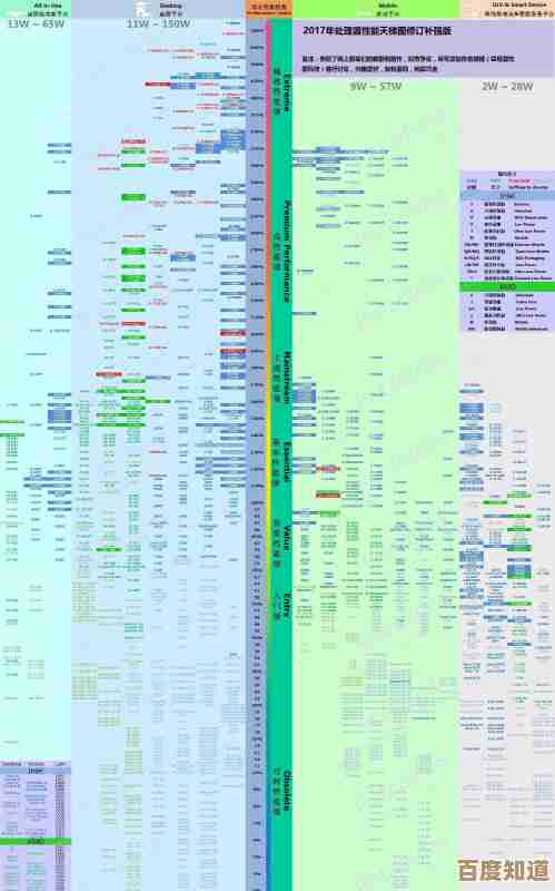 新一代核显性能大揭秘：天梯图带你轻松选卡不纠结！
