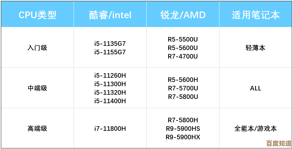 2022年最新PC独立显卡性能排行榜,全面解析各型号游戏与创作表现 2022年最新PC独立显卡性能排行榜,全面解析各型号游戏与创作表现