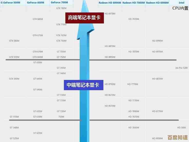 2018年笔记本显卡天梯图：详细评测与高性价比机型推荐