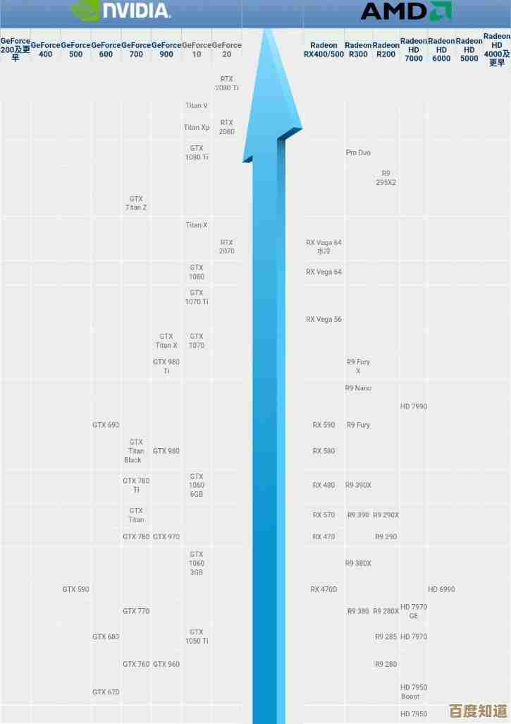笔记本显卡CPU天梯图:精准挑选硬件,高效满足高性能使用场景 笔记本显卡CPU天梯图:精准挑选硬件,高效满足高性能使用场景
