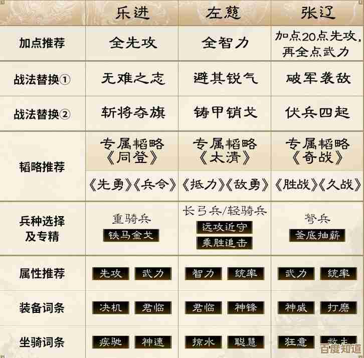 《三国：谋定天下》左关关阵容选将与站位碎念，不是很完但好用