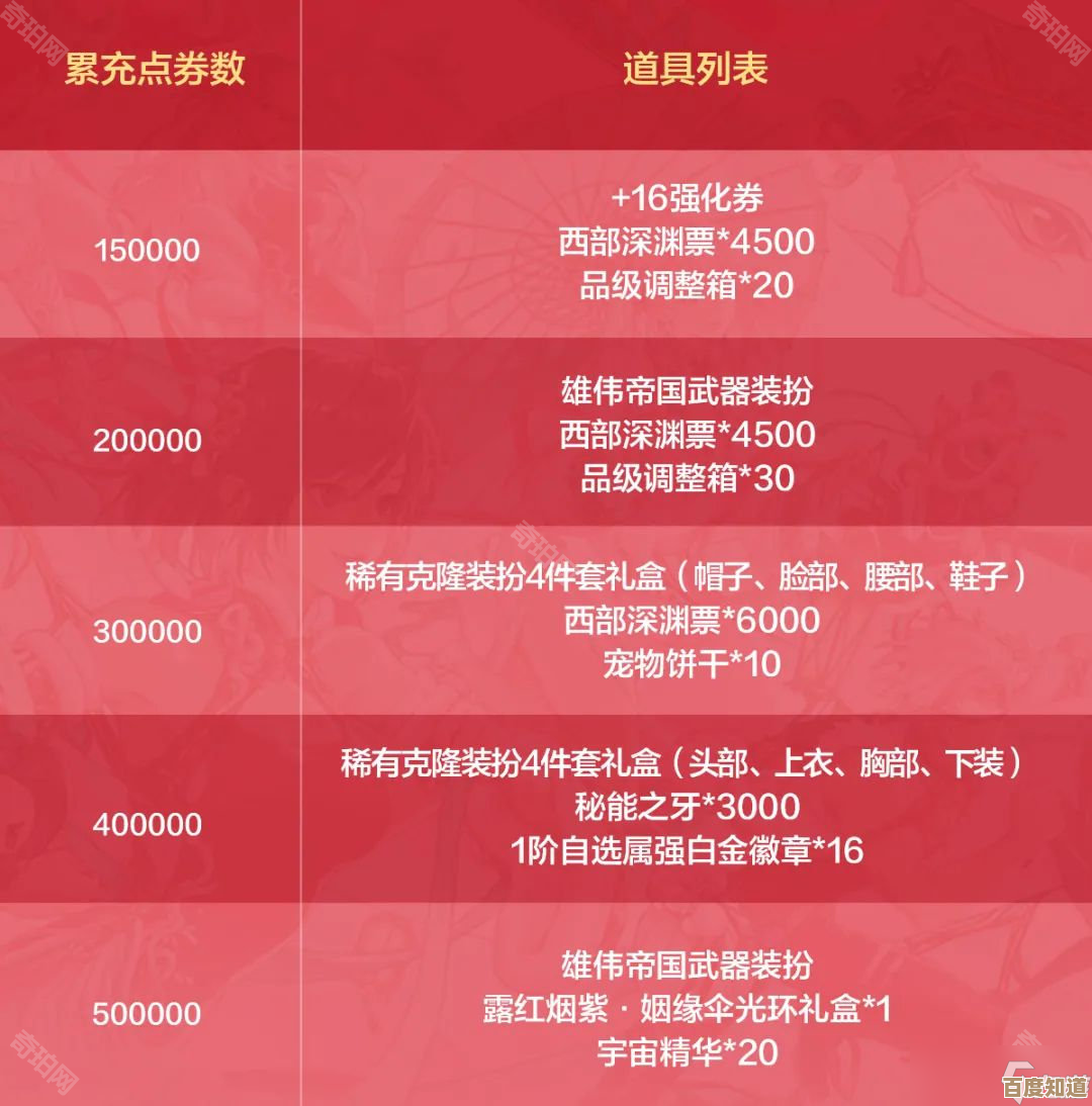 DNF手游那些活动怎么安排的,返场、充值返利、隐藏彩蛋说不完 DNF手游那些活动怎么安排的,返场、充值返利、隐藏彩蛋说不完