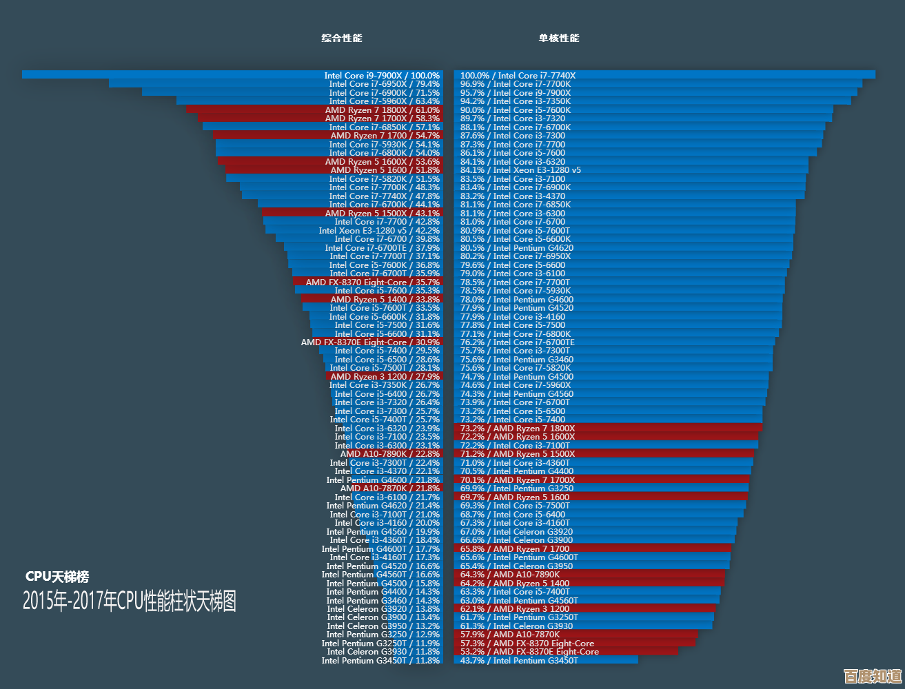 性能天梯图解析：探索顶级硬件配置，开启极致性能体验之旅