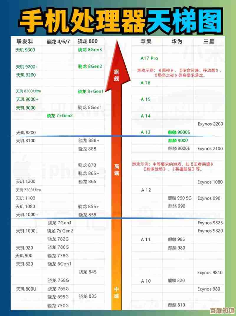 掌握手机CPU天梯图查看方法,轻松比较处理器性能 掌握手机CPU天梯图查看方法,轻松比较处理器性能