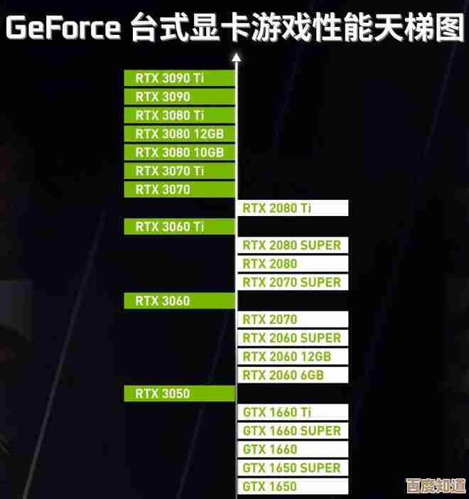 全面解析显卡天梯图：NVIDIA RTX 3050性能定位一目了然！