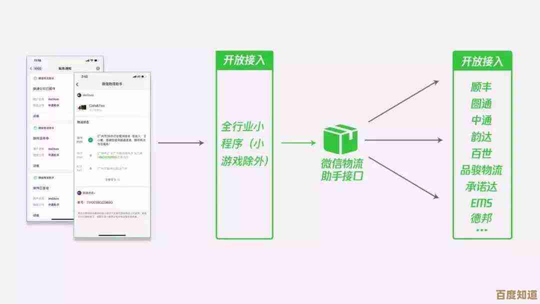 微信小程序开发入门:零基础学习制作自己的微信小程序 微信小程序开发入门:零基础学习制作自己的微信小程序