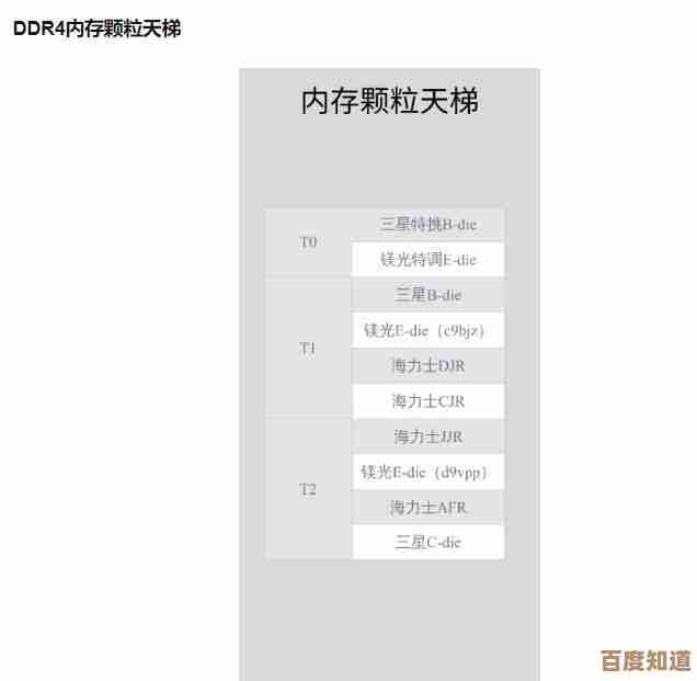 2023年8月DDR4内存条性能天梯排行:全面升级选购指南 2023年8月DDR4内存条性能天梯排行:全面升级选购指南