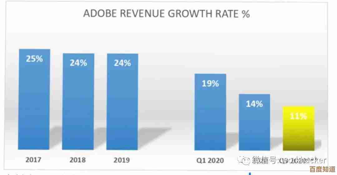 了解Adobe：如何用其创意工具改变设计与数字媒体领域