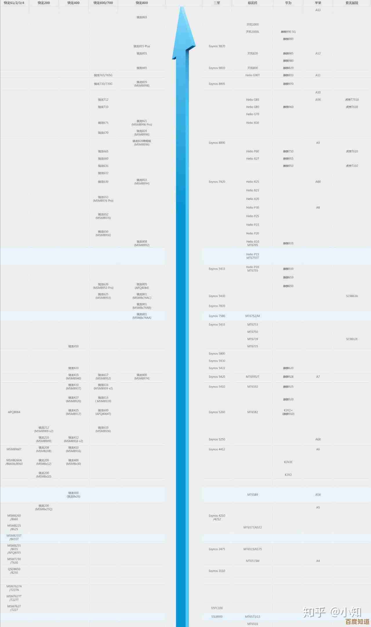 回顾2013年CPU天梯图:详细测评各型号处理器性能,助您精准选择理想硬件 回顾2013年CPU天梯图:详细测评各型号处理器性能,助您精准选择理想硬件