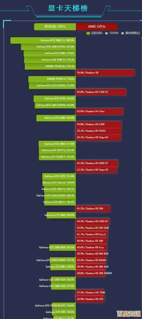 显卡天梯图全面解析:精准计算助你挑选超越前代的理想显卡! 显卡天梯图全面解析:精准计算助你挑选超越前代的理想显卡!