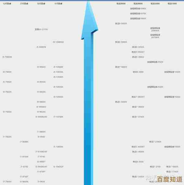 全面掌握AMD锐龙处理器性能排名：天梯图详细解读与技术分析