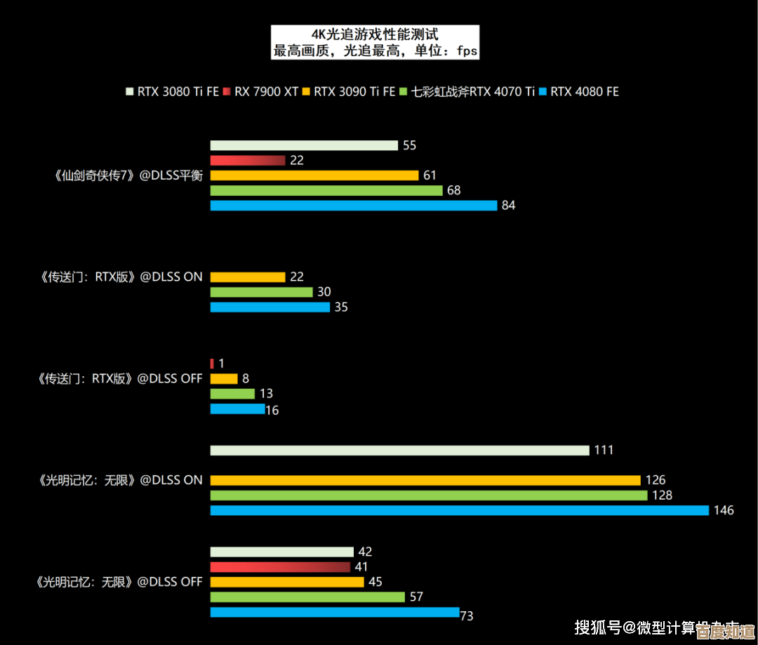 显卡天梯图285期更新：探索新一代GPU如何全面提升你的游戏沉浸感