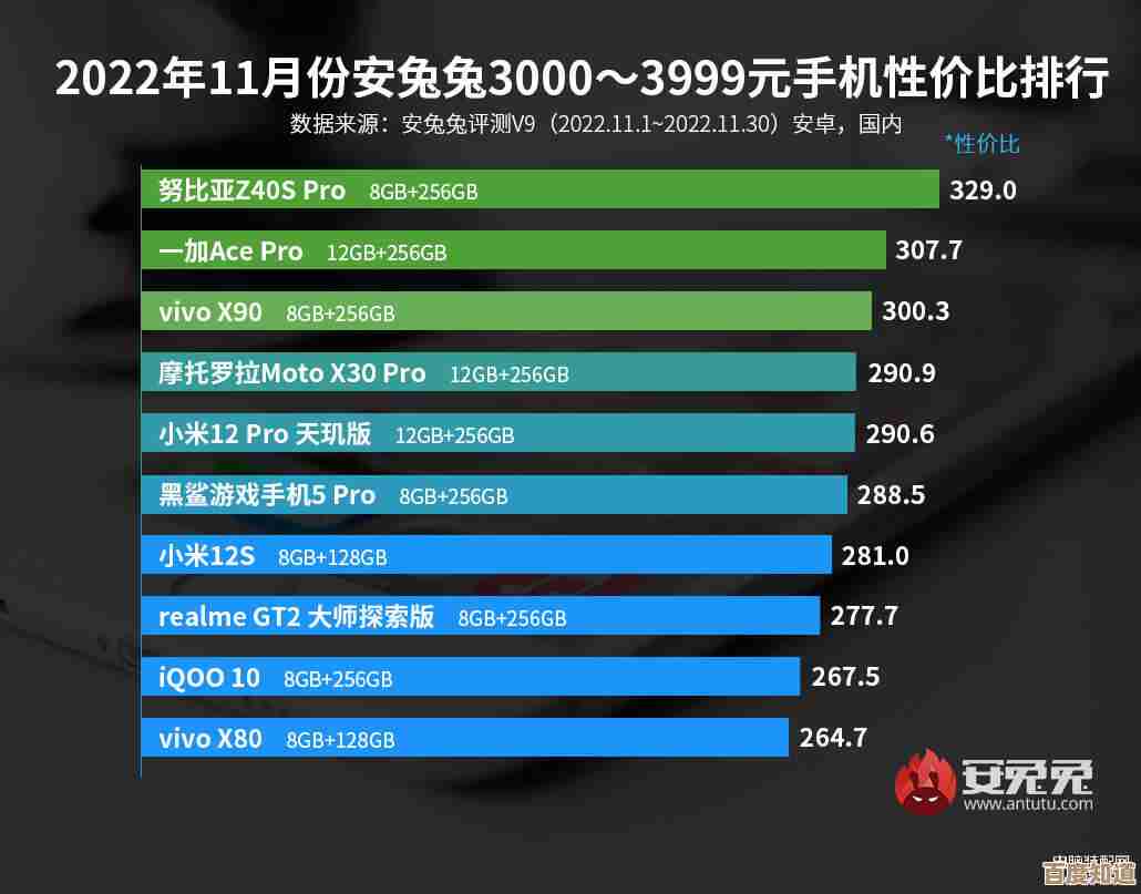 精选高性价比手机排行榜前十，性能强劲价格亲民不容错过
