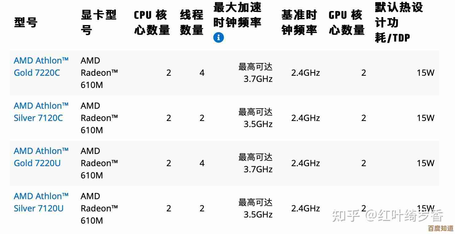 台式机CPU选购全攻略:找到最适合你需求的处理器型号 台式机CPU选购全攻略:找到最适合你需求的处理器型号