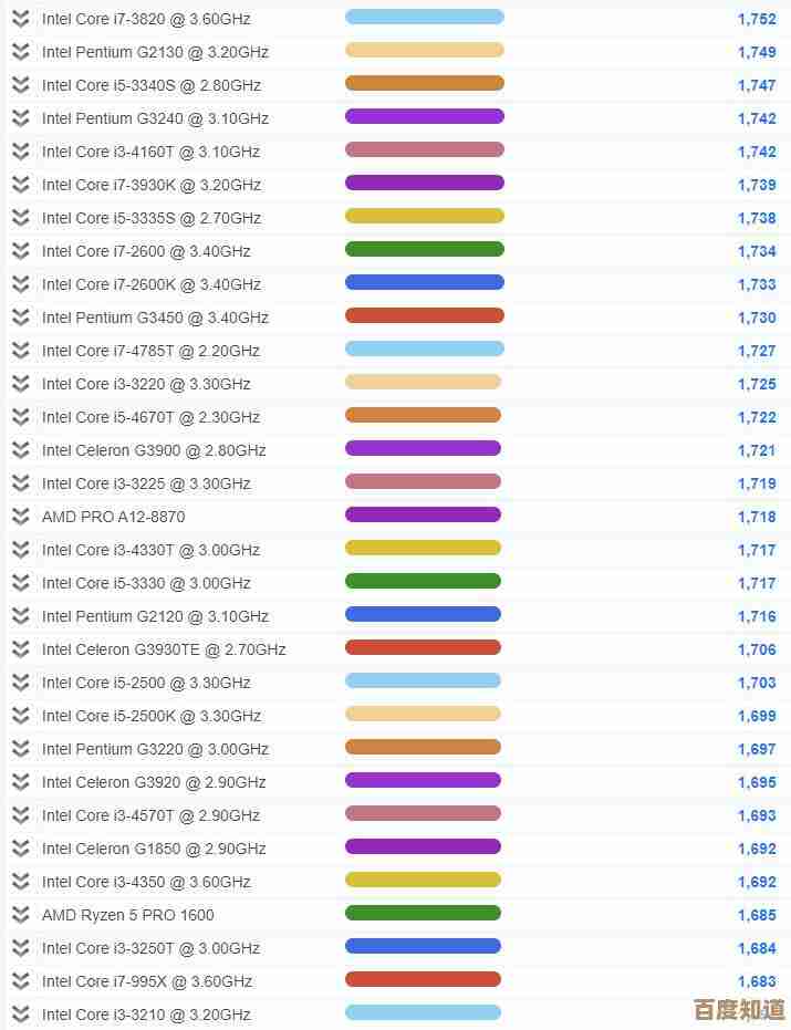 掌握手机CPU天梯图配置技巧：从入门到精通的全方位解析