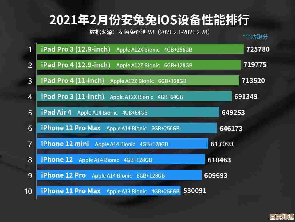 2019年桌面CPU性能天梯图：助你挑选最强处理器的实用选购指南