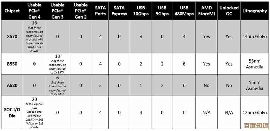 如何高效使用手机CPU天梯图，快速读懂芯片排行数据