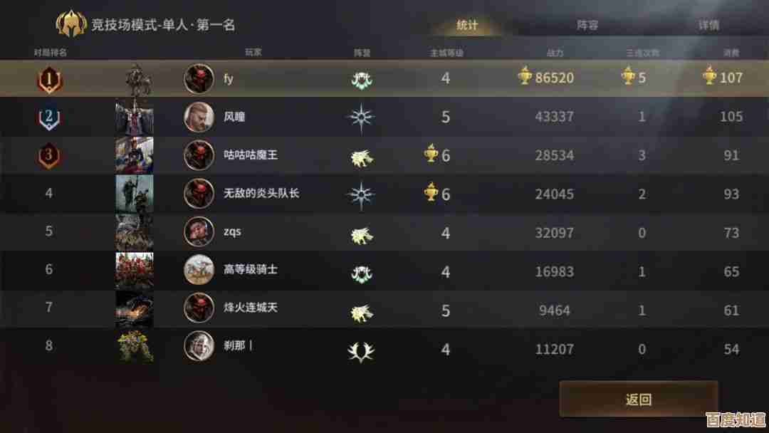 念弹师PVP连招乱中有序,几套上分打法随便学学… 念弹师PVP连招乱中有序,几套上分打法随便学学…