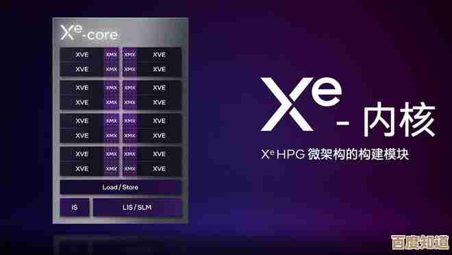 揭秘独立显卡的五大好处:小鱼为您详解游戏与设计中的性能飞跃 揭秘独立显卡的五大好处:小鱼为您详解游戏与设计中的性能飞跃