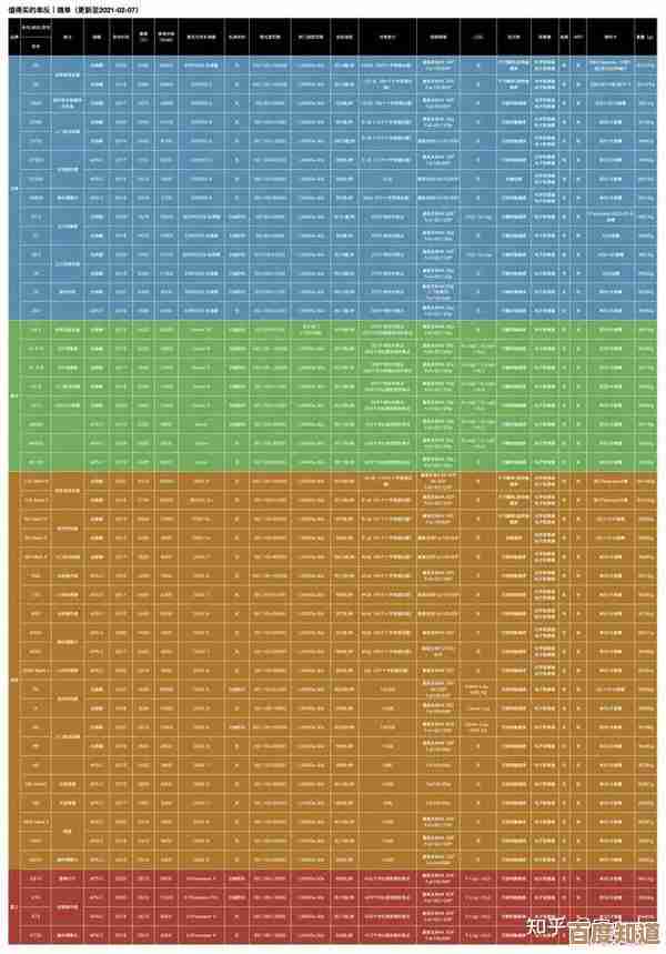 全画幅相机横向评测:基于天梯图的多品牌对比,一站式解决选择难题 全画幅相机横向评测:基于天梯图的多品牌对比,一站式解决选择难题