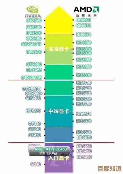 显卡天梯图全收录：轻松找到匹配你需求的理想显卡！